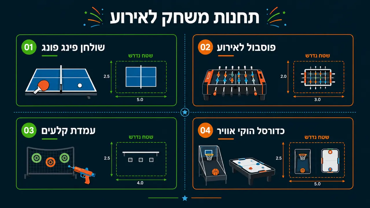 פעילויות בר מצווה שמתאימות למבוגרים ולבני נוער יחד